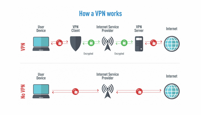 private internet access