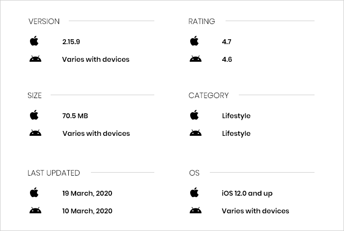 Journey App Review