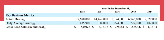 grubhub revenue model