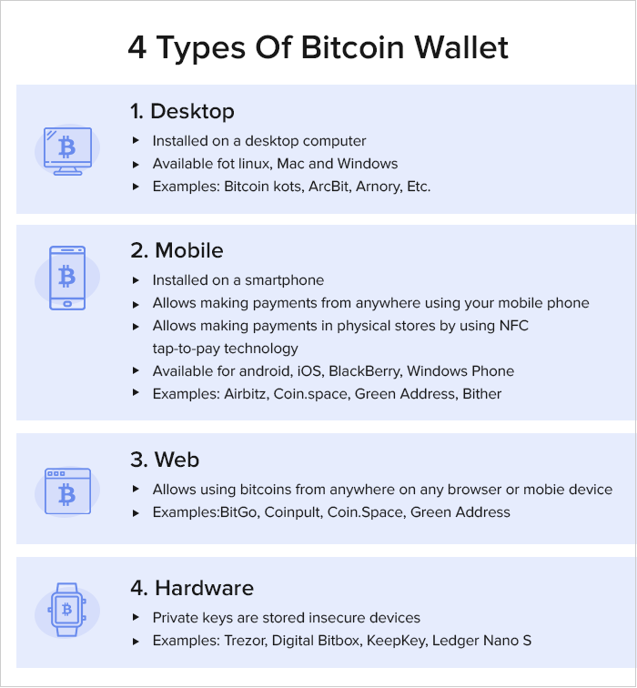 How to Choose a Bitcoin Wallet App?