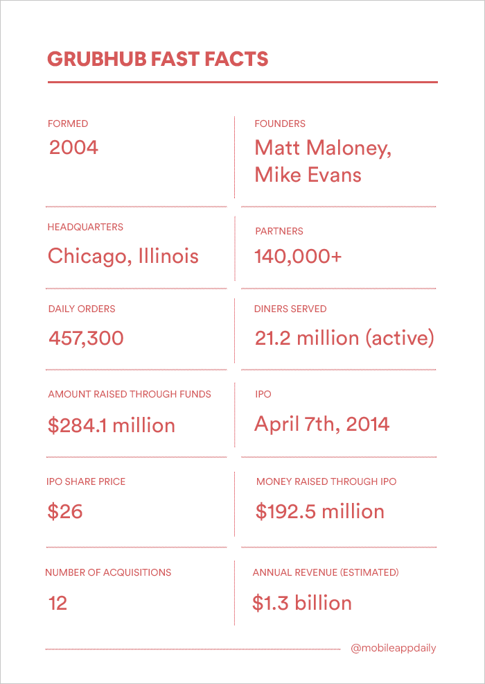 GrubHub Fast Facts