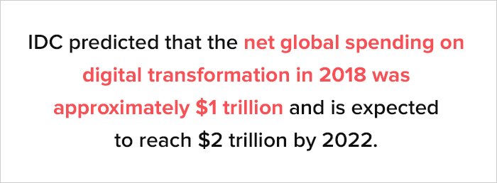digital transformation program